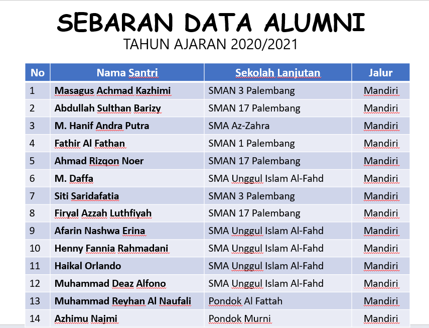 Alumni Tahun 2020/2021